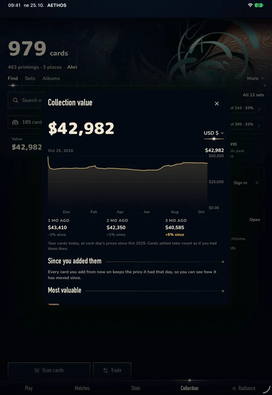 Collection value in Aethos on iPad: 42,982 dollars, a line from December to October, and the value one, two and three months ago