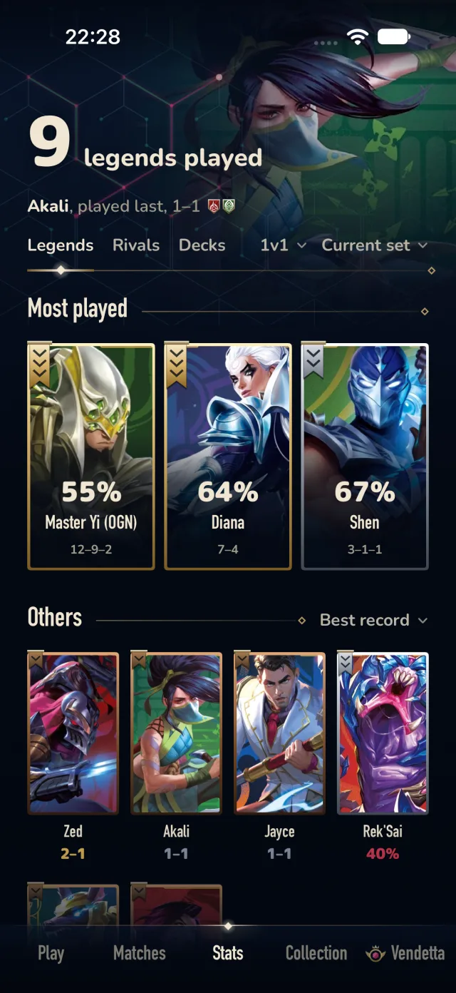 The Aethos Legends tab: 9 legends played, with Legends, Rivals and Decks lenses, a 1v1 format filter and a Current set filter. Most played: Master Yi 55% at 12-9-2, Diana 64% at 7-4, Shen 67% at 3-1-1. Below, other Legends with their records